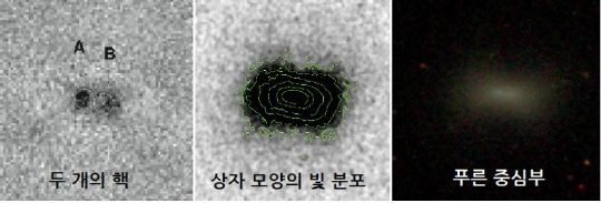 U141 왜소은하의 모습으로, 두 개의 핵과 은하 빛의 분포가 원이나 타원이 아닌 상자 모양, 은하 중심부의 색이 젊은 별을 나타내는 푸른색을 띠고 있어 은하 병합의 특징적인 모습을 보여주고 있다.  천문연 제공